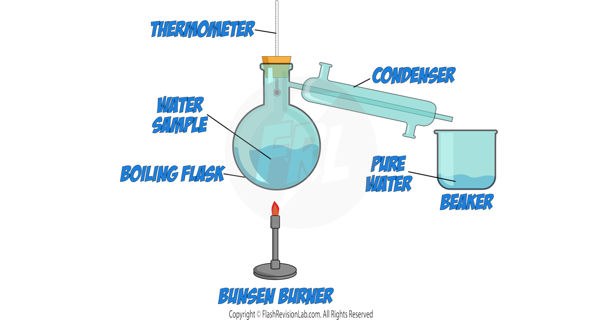 Distillation